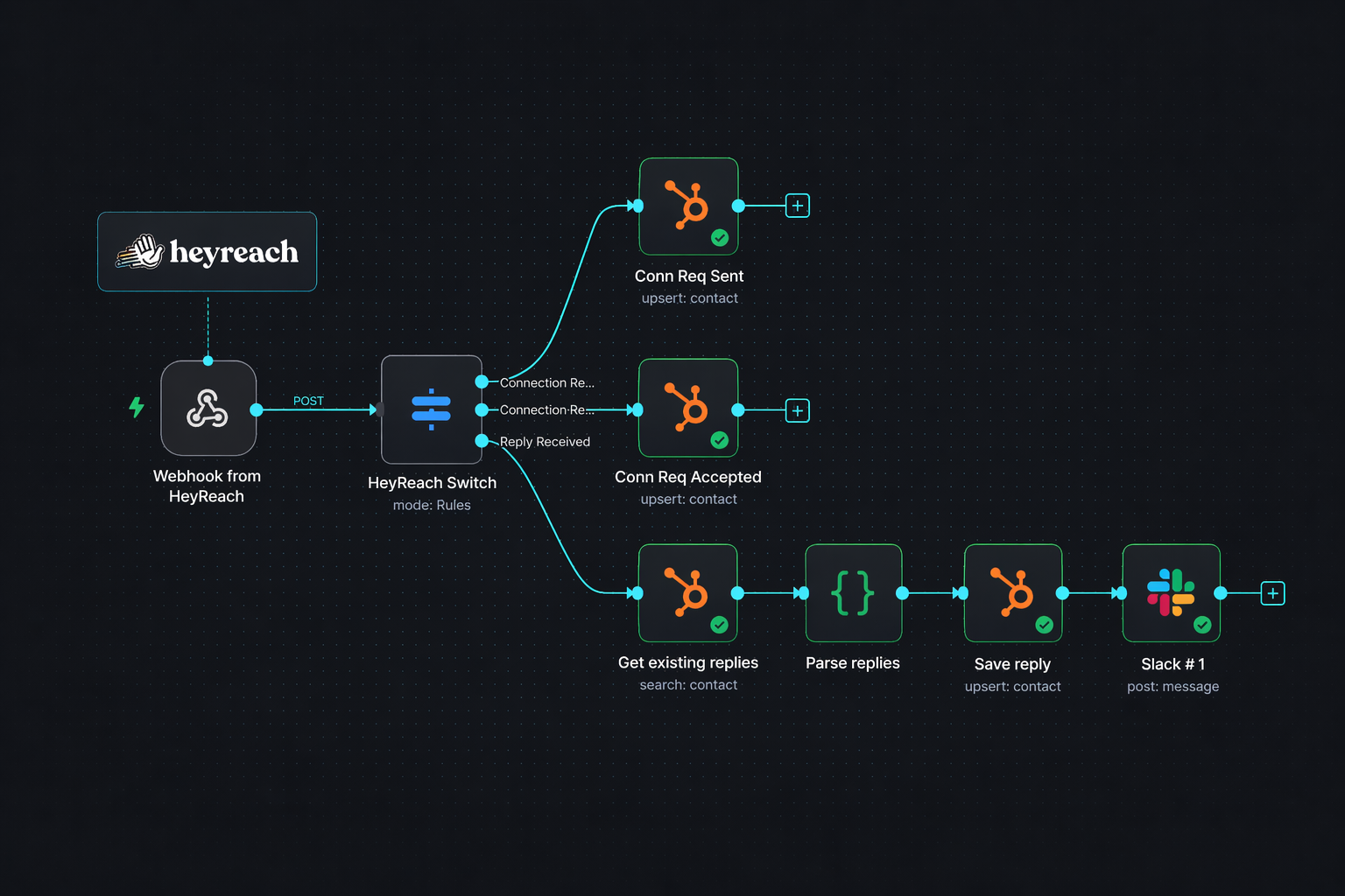 AI and automation — n8n workflow running a lead scoring pipeline