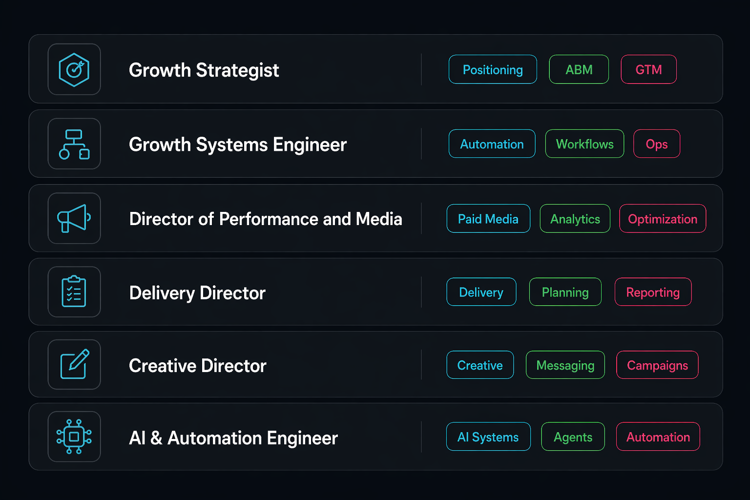 The Mighty & True team — senior marketers with B2B tech context