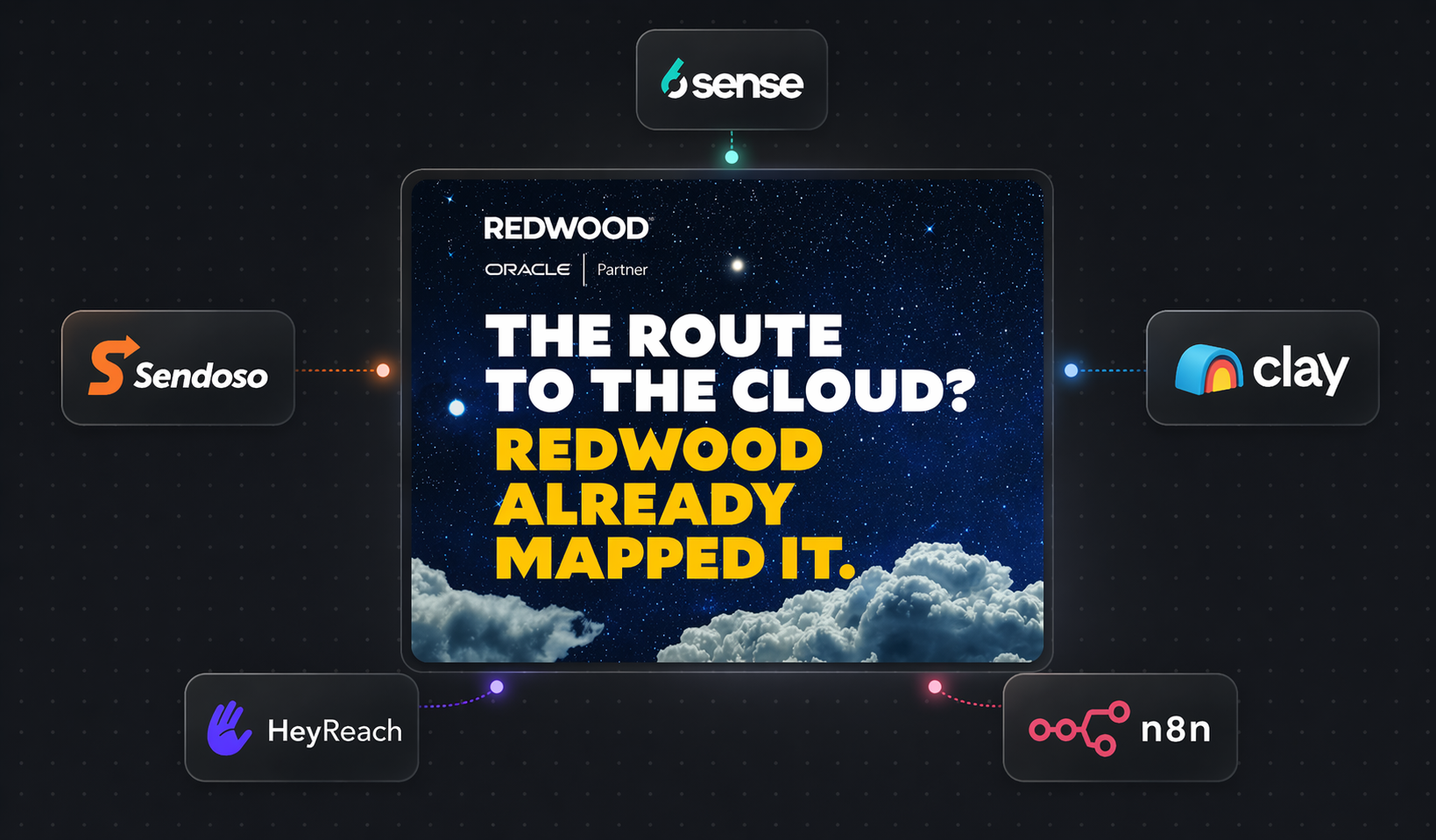 Modern ABM stack — 6sense, Clay, Sendoso, HeyReach, and n8n orchestrating a Redwood campaign