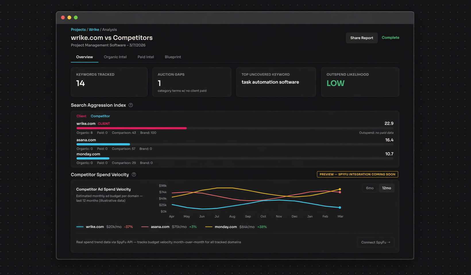 B2B tech media surfaces — paid search, LinkedIn, programmatic display, content syndication, and developer communities