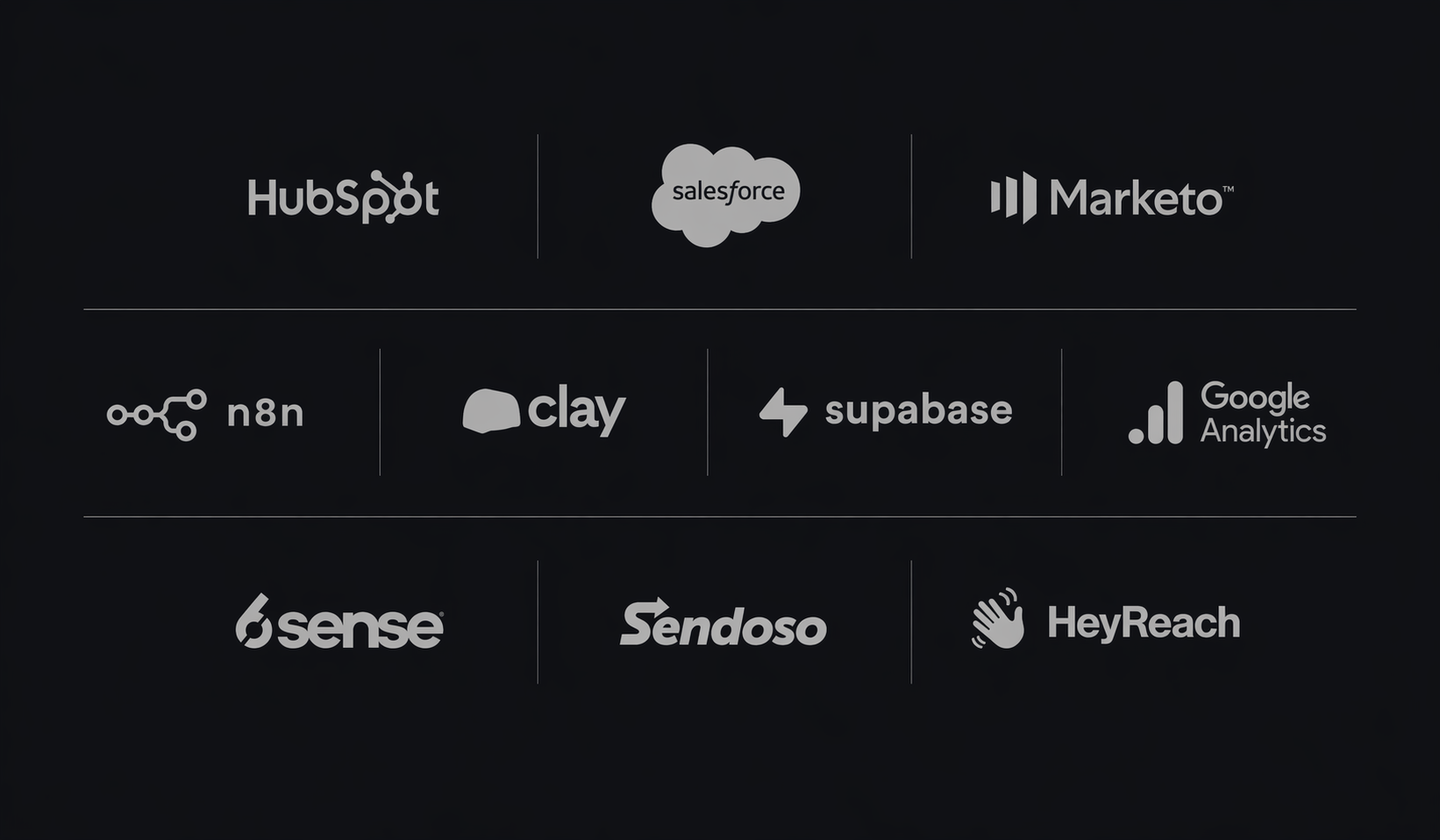 Your tools, connected — HubSpot, Salesforce, Marketo, n8n, Clay, Supabase, Google Analytics, 6sense, Sendoso, HeyReach